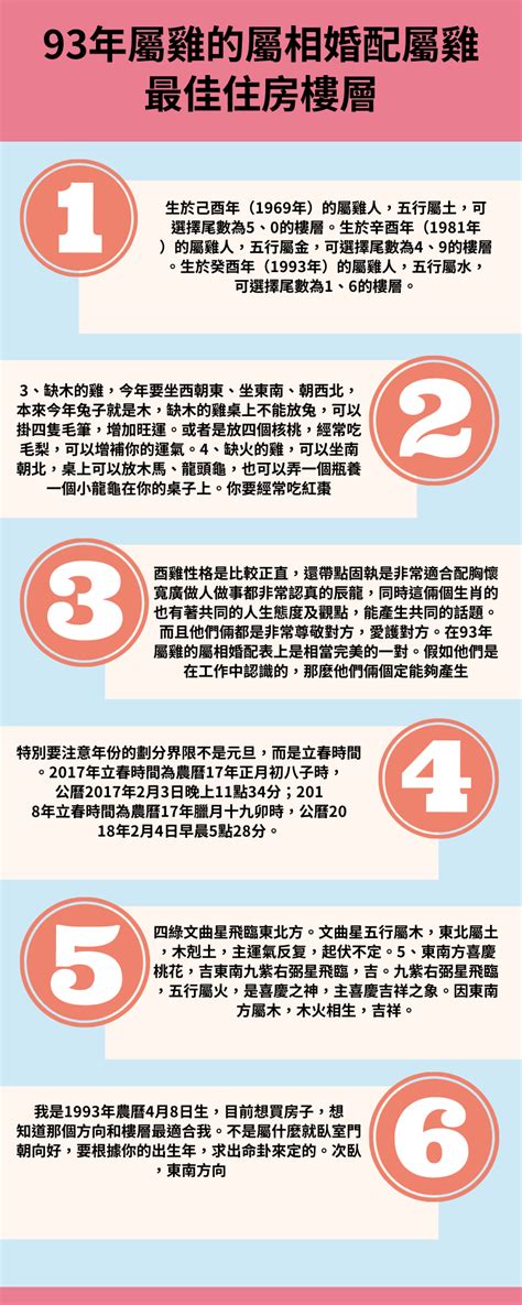 屬狗適合方位|【82年屬狗風水樓層】82年屬狗買房子方位注意規避一些不吉方。